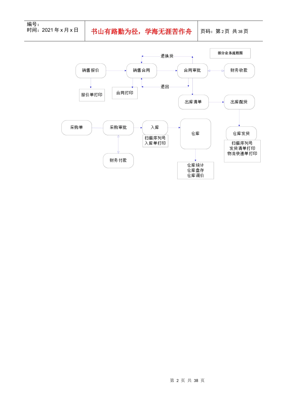 智线企业管理软件系统介绍_第2页