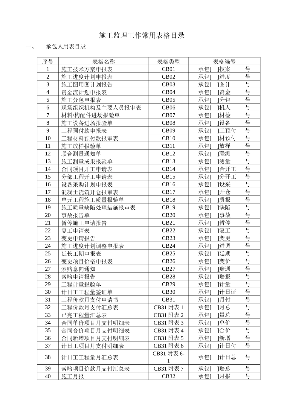 施工、监理表样(全)_第1页