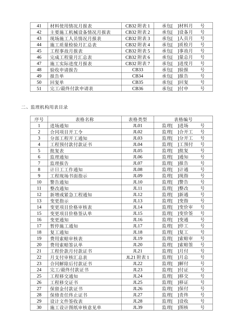 施工、监理表样(全)_第2页
