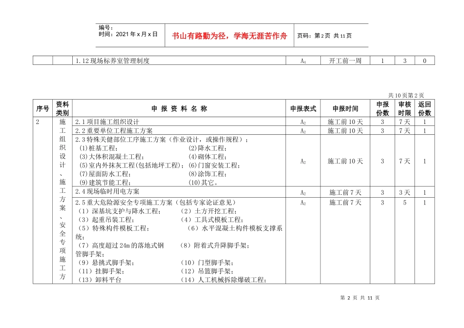 施工总承包方向监理组申报资料明细表_第2页
