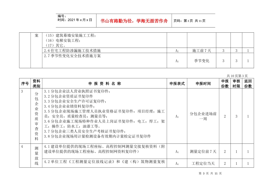 施工总承包方向监理组申报资料明细表_第3页