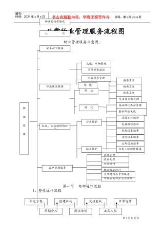 日常物业管理服务流程图(DOC50页)
