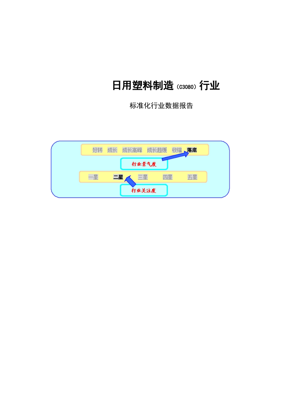 日用塑料制造行业标准化数据报告_第1页