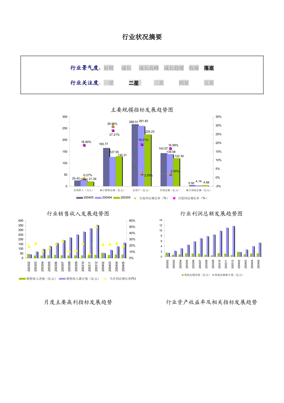 日用塑料制造行业标准化数据报告_第2页