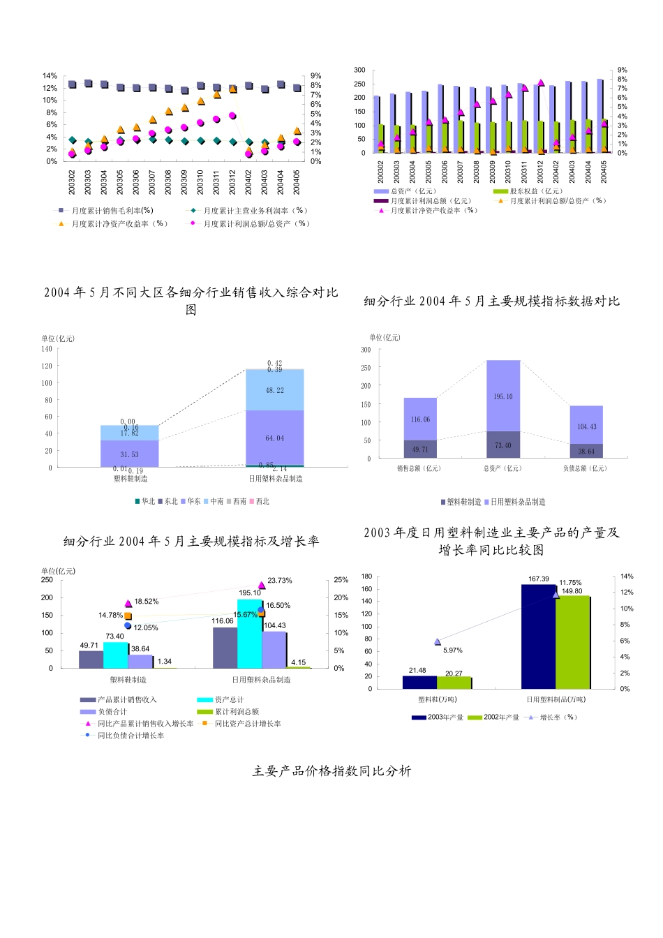 日用塑料制造行业标准化数据报告_第3页