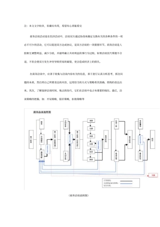商务洽谈(谈判)步骤及技巧教程文件