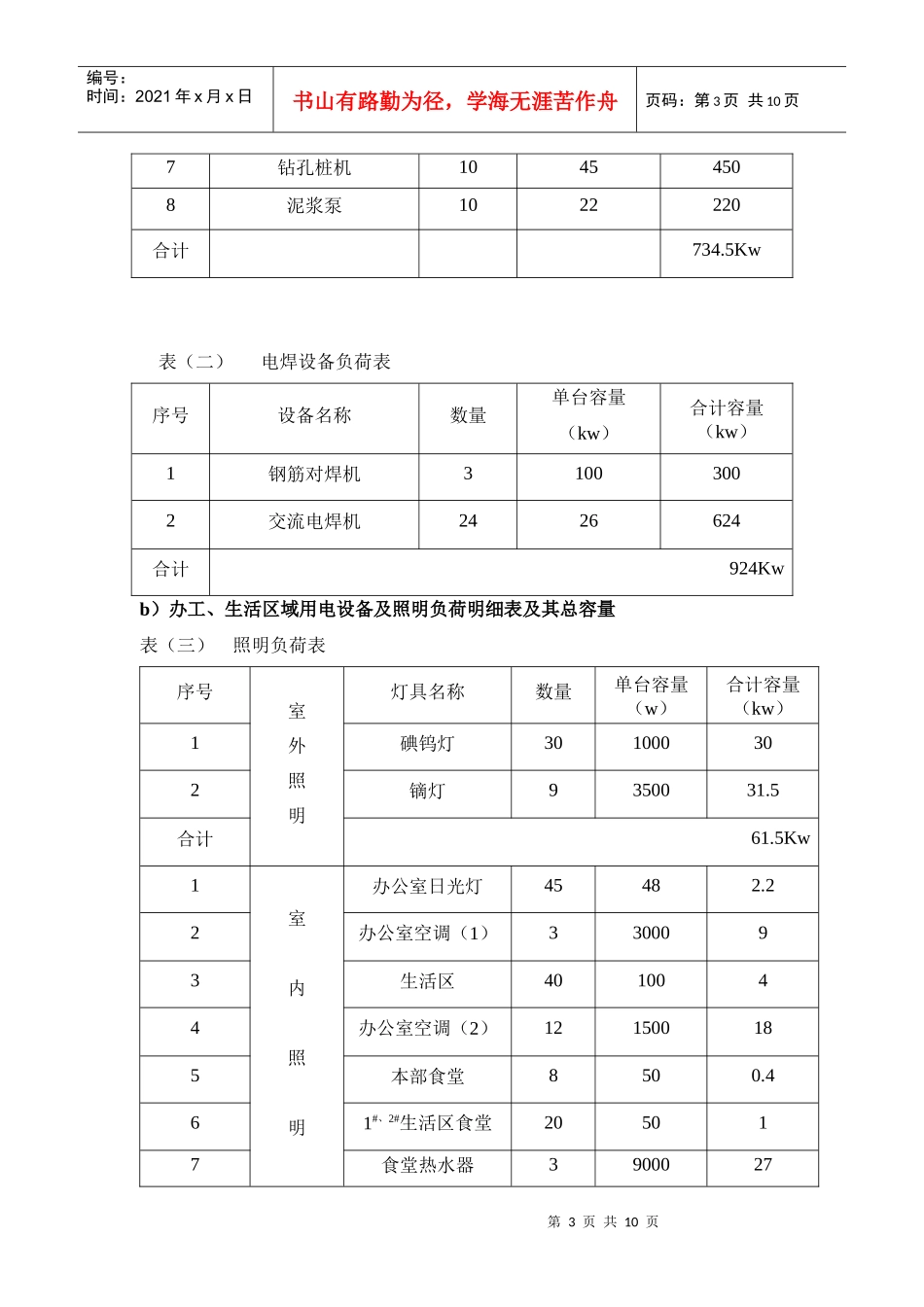施工现场临时用电组织设计编制示范_第3页