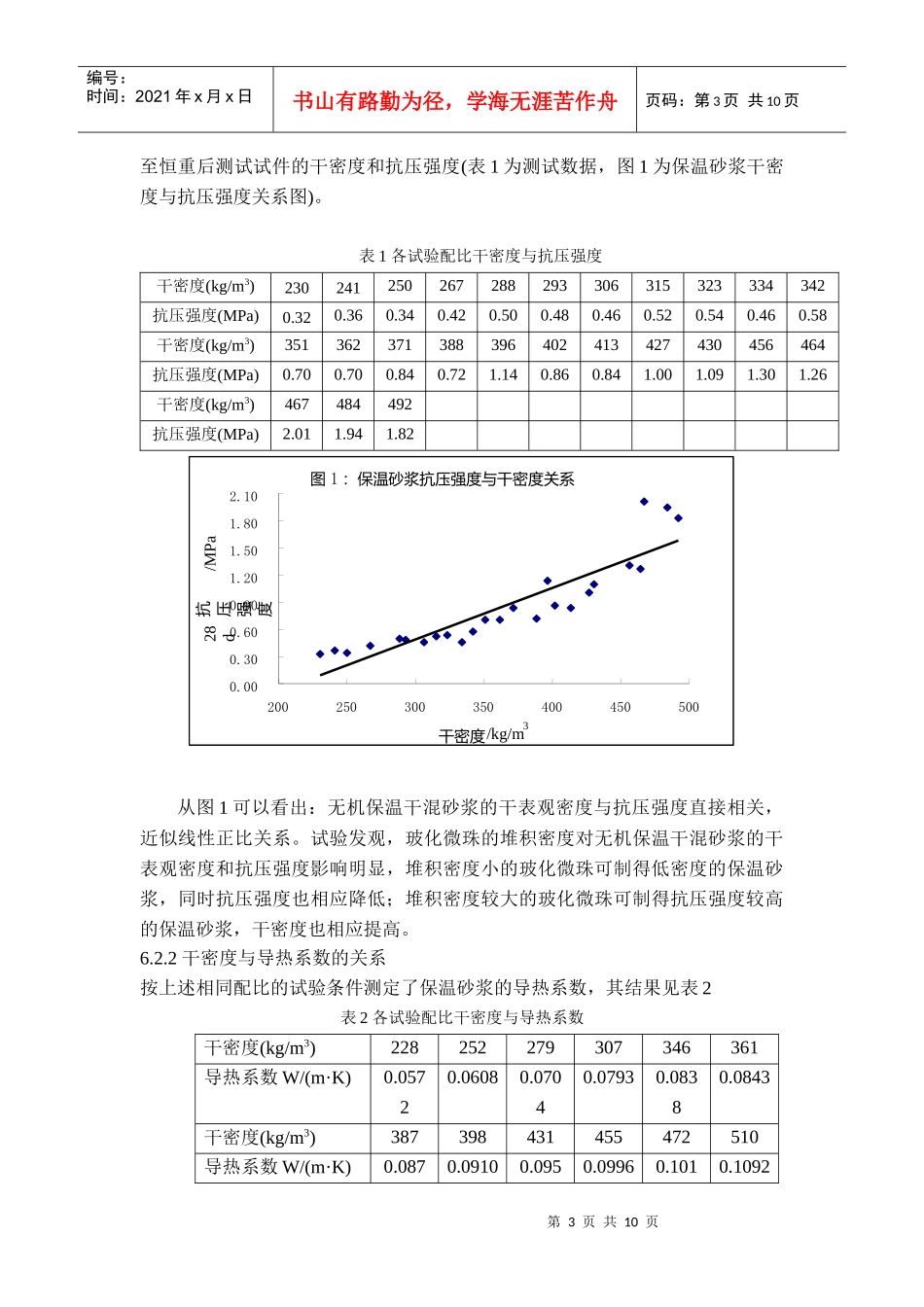 无机保温干混砂浆企业产品标准编制说明_第3页