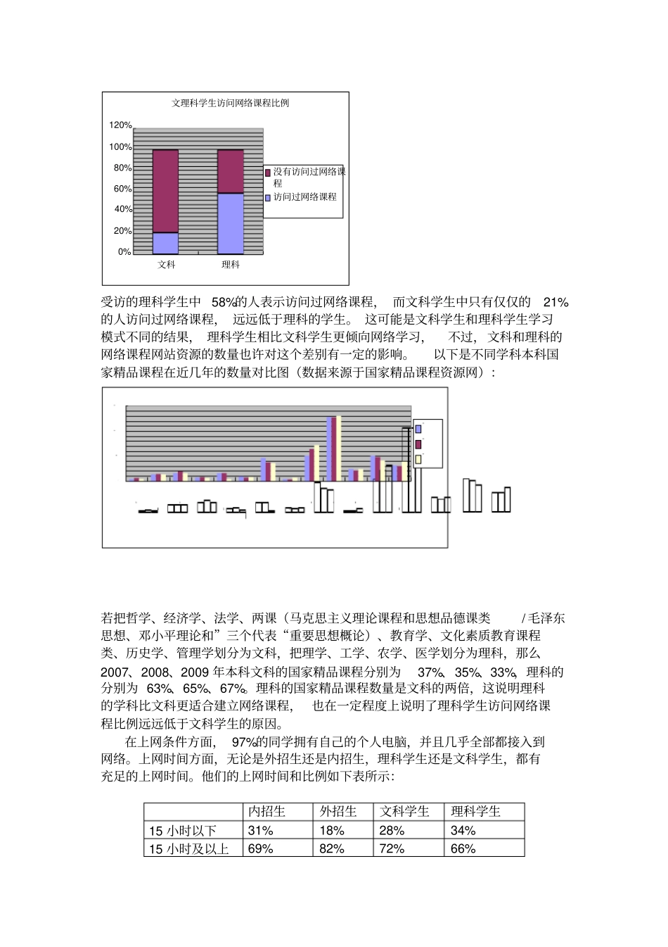 大学生利用网络课程学习调查报告_第3页