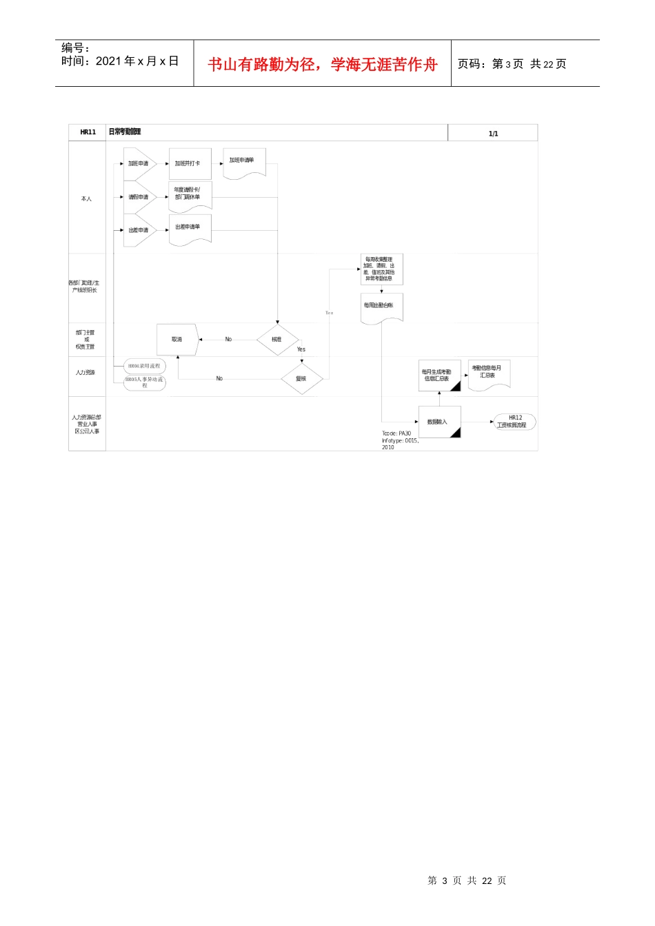 日常考勤管理流程_第3页