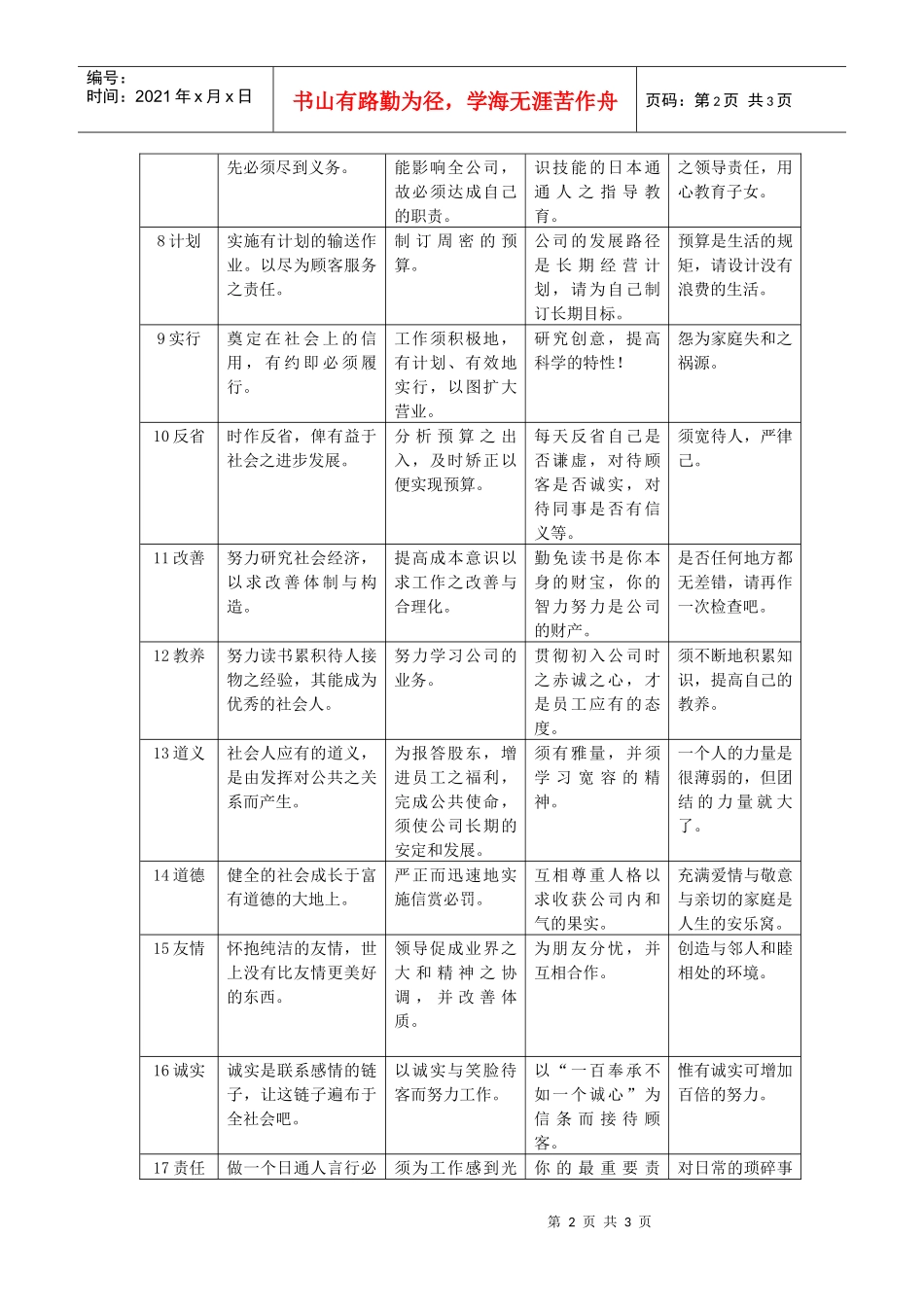日本某公司基本经营方针_第2页