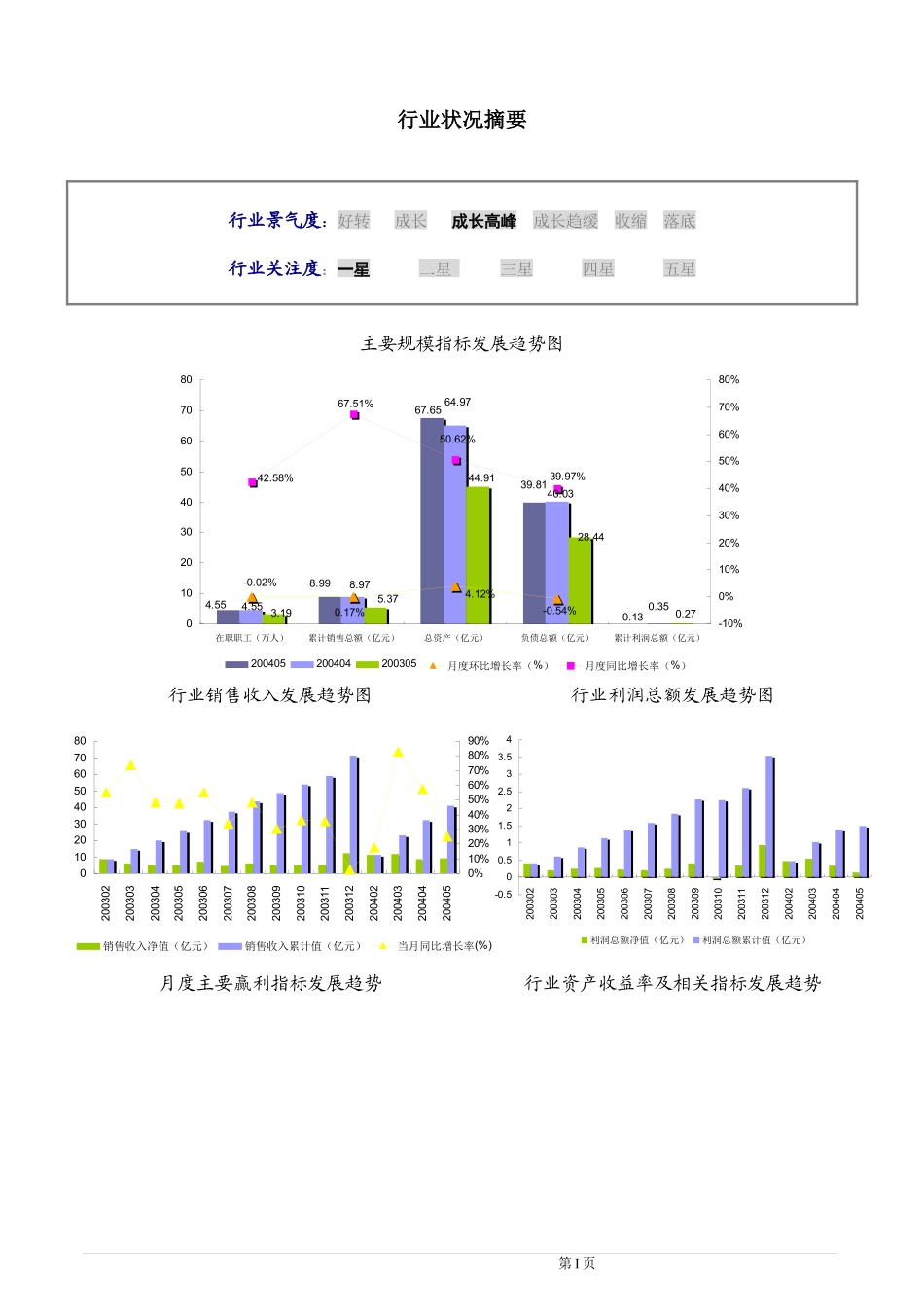 日用及医用橡胶制品制造行业研究报告_第3页