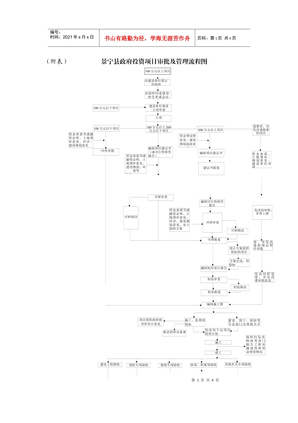 景宁县政府投资项目审批及管理流程图_第1页