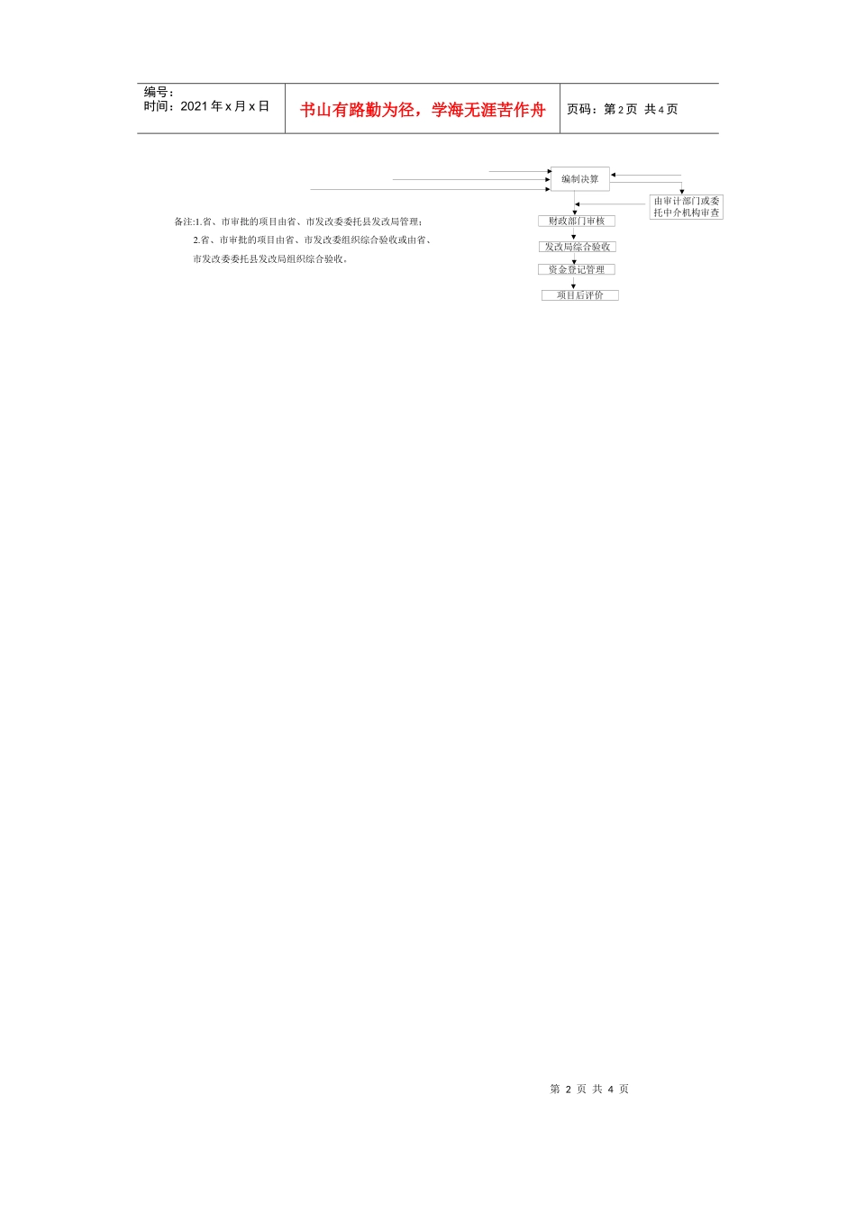 景宁县政府投资项目审批及管理流程图_第2页