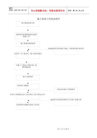 施工监理工作的总程序
