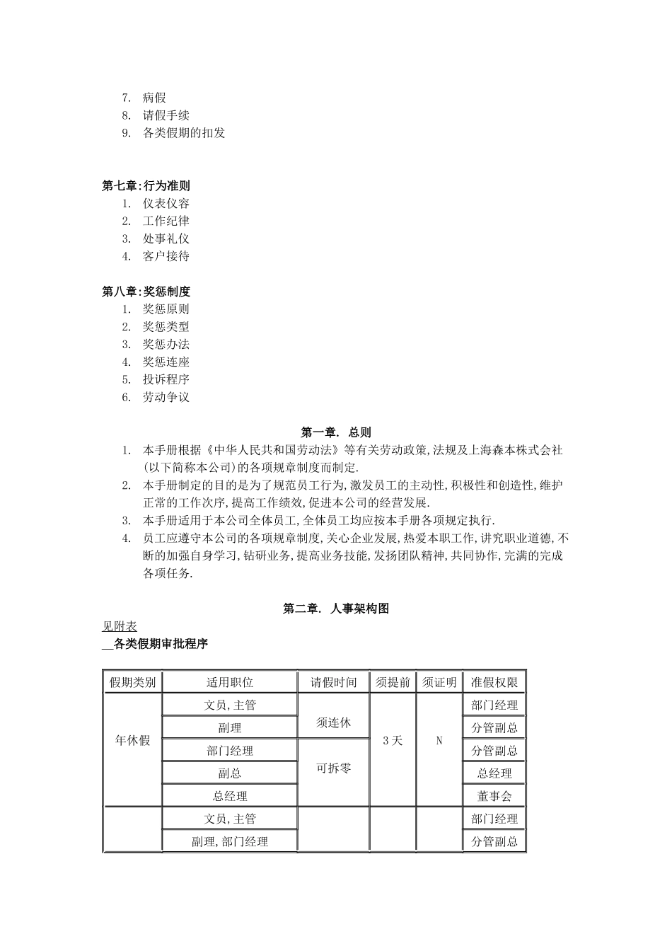 日企人力资源规章制度汇总2_第2页