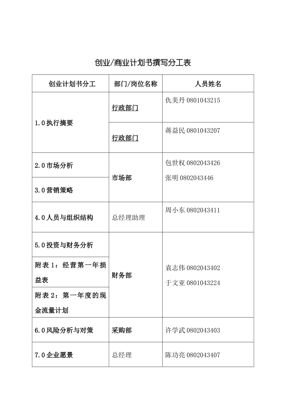 日用品创业商业计划书(1)_第2页