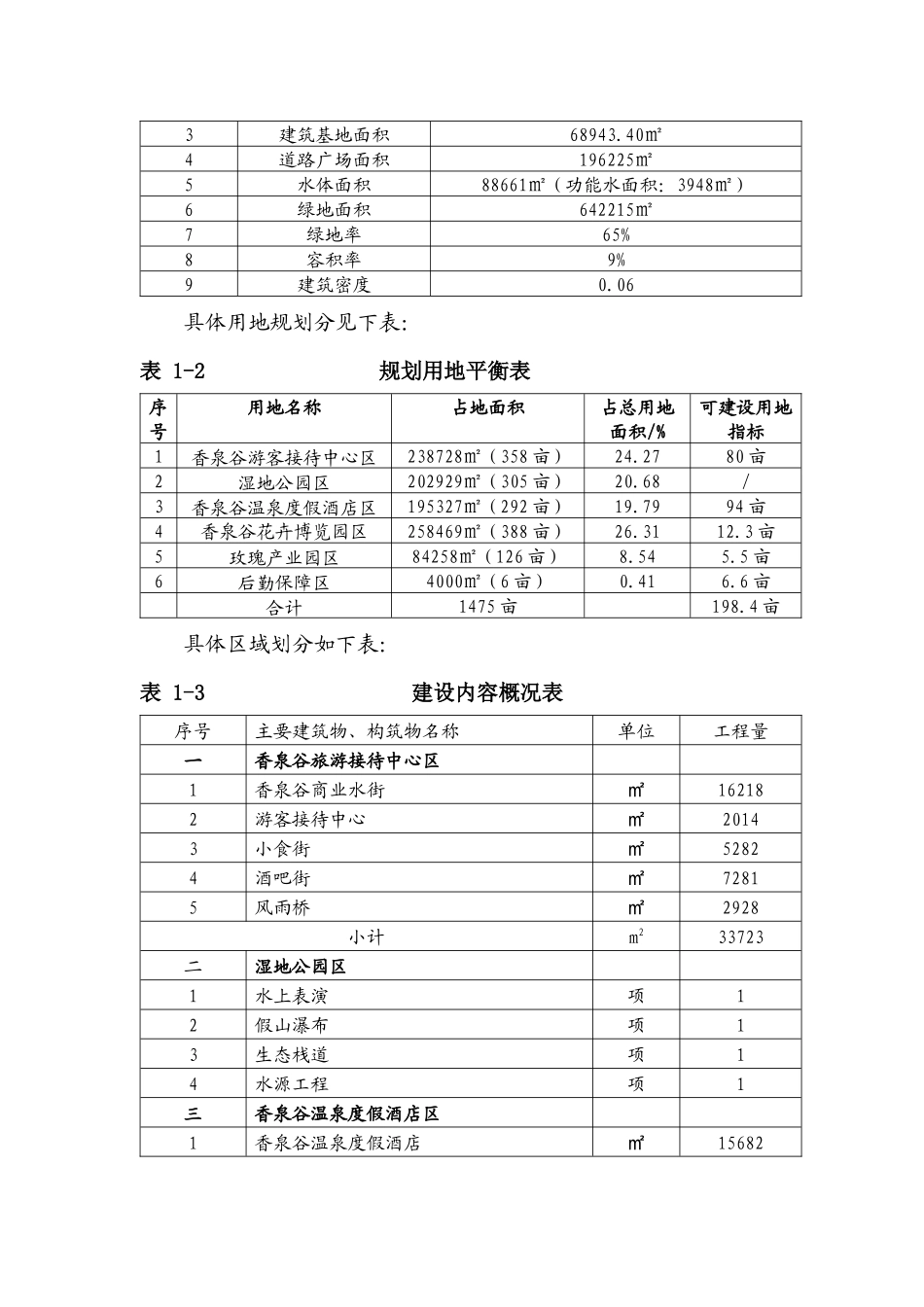 易县狼牙山香泉谷温泉度假区项目527_第2页