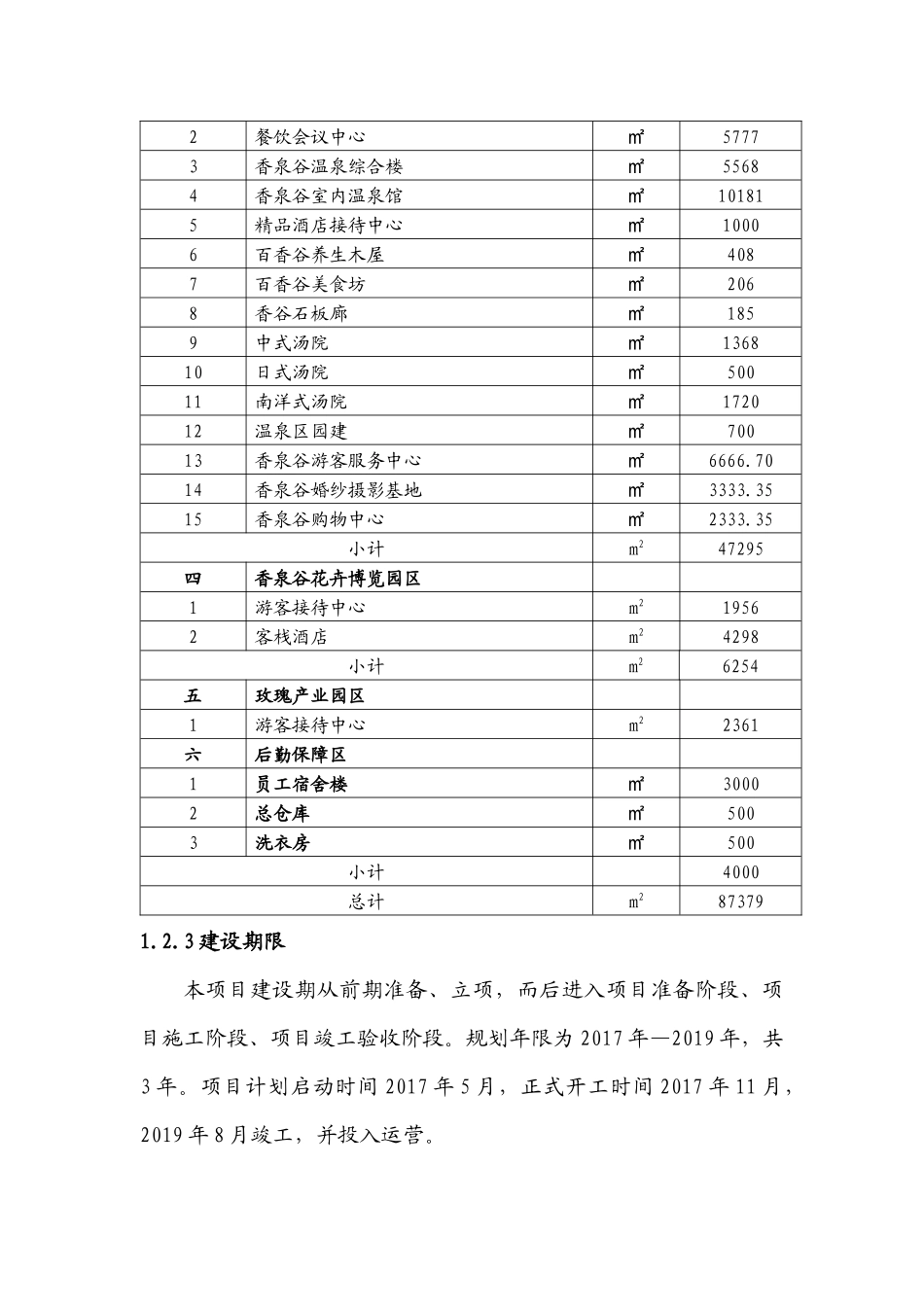 易县狼牙山香泉谷温泉度假区项目527_第3页