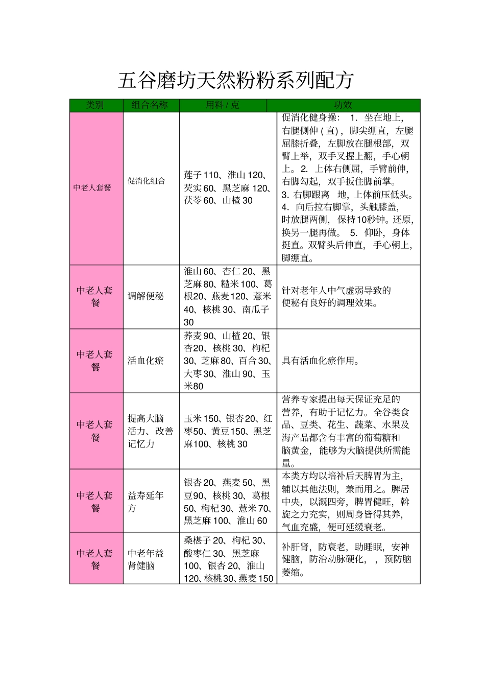 五谷磨坊天然粉粉系列配方(B版)_第1页