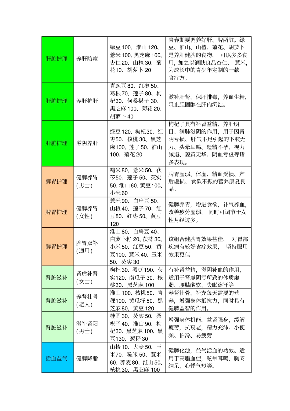 五谷磨坊天然粉粉系列配方(B版)_第3页