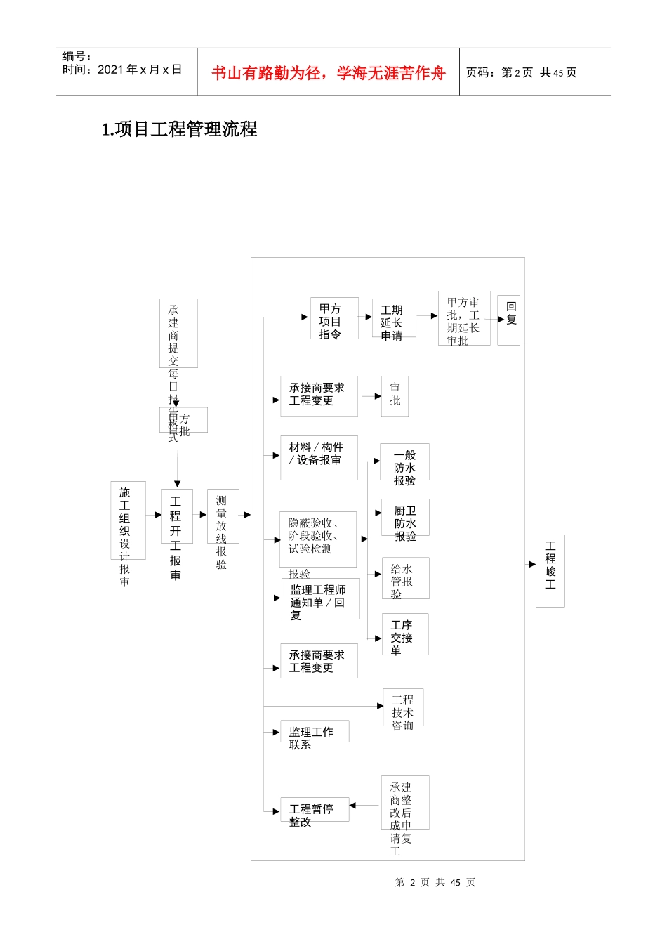施工管理流程与表格工具(DOC 58页)_第2页