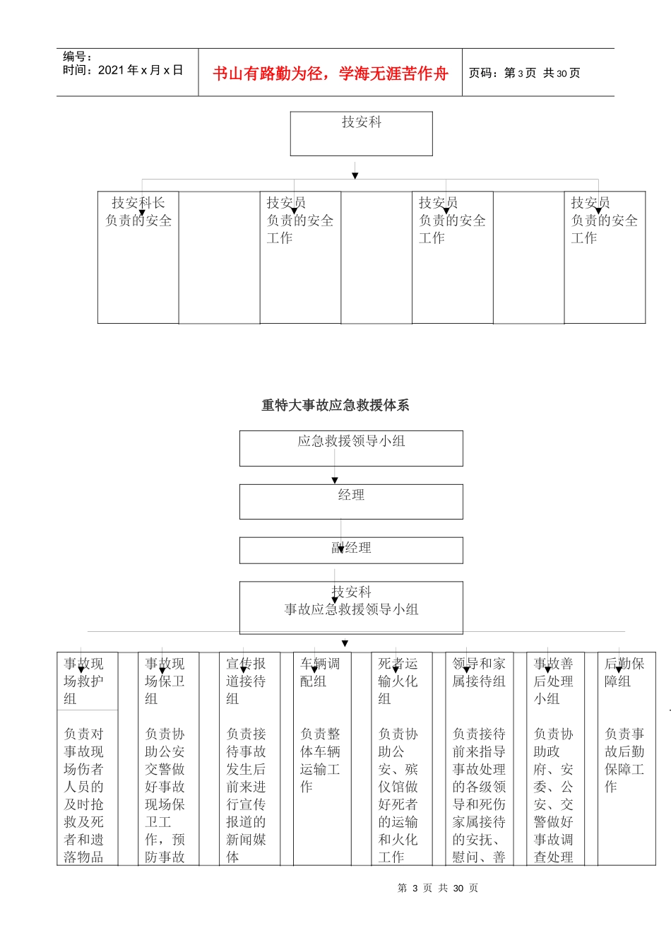 旅游车队安全生产管理制度条例_第3页