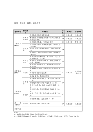 方圆公司市场部信息主管