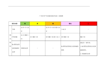 孕产妇妊娠风险评估表—妊娠期