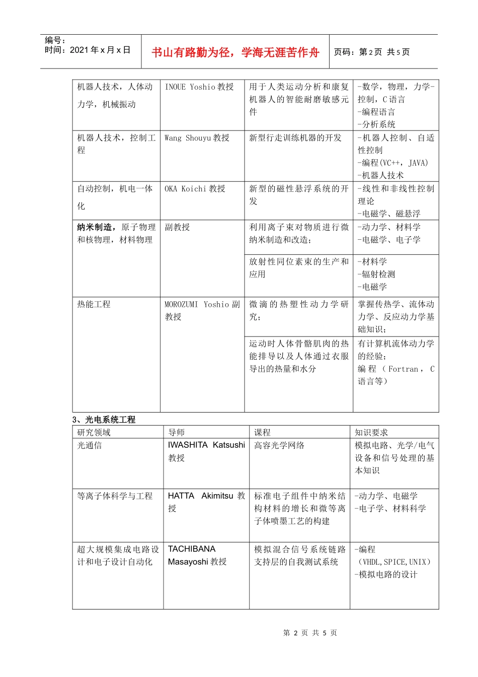 日本高知工科大学博士生“科研特别奖学金”项目_第2页