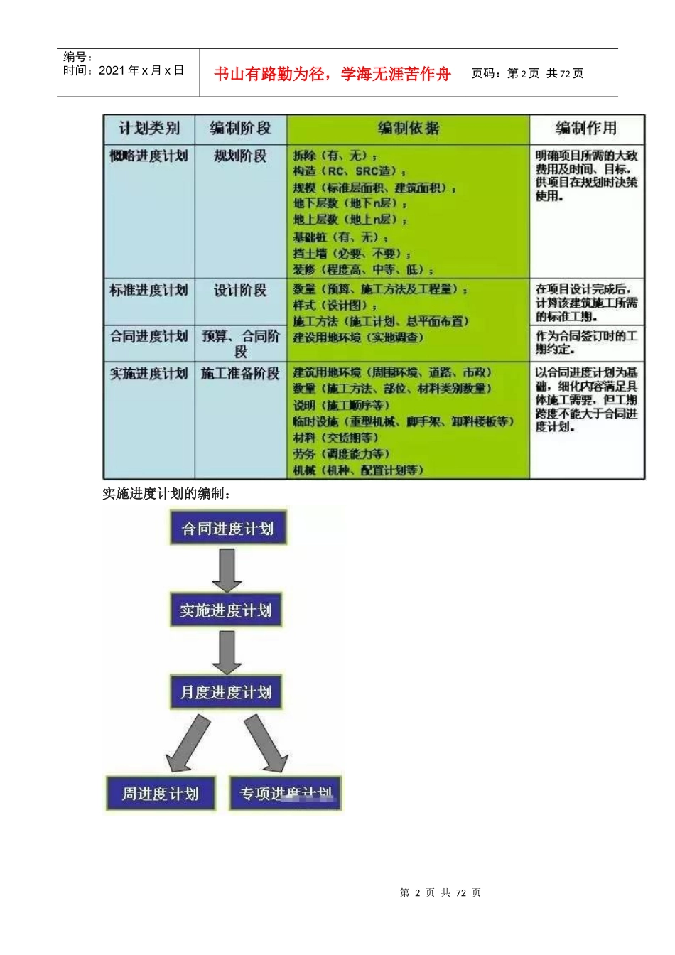 日本变态项目管理方法_第2页