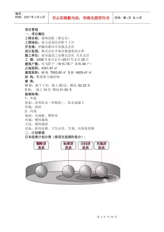 日本变态项目管理方法