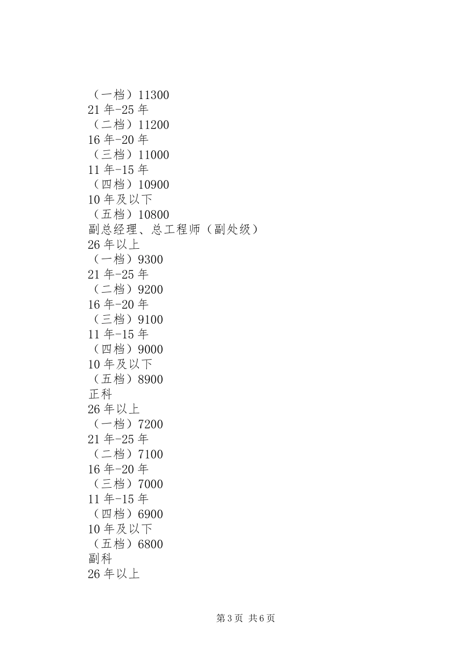 XX年职工工资调整实施方案_第3页