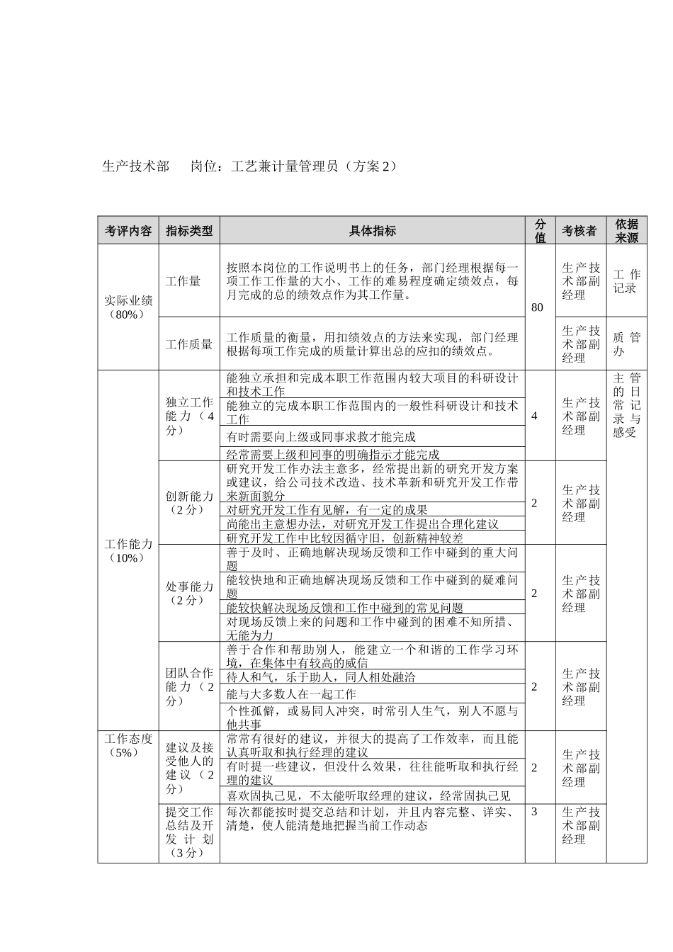 方圆公司生产技术部工艺兼计量管理员（方案2）_第1页