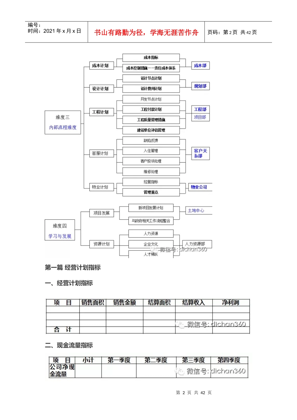 明年的年度经营计划这样写,逼格才高(超详细模板)_图_第2页