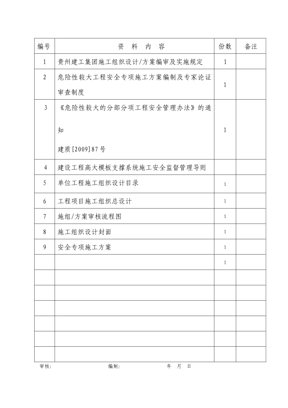 施工组织设计及专项方案（DOC37页）_第2页