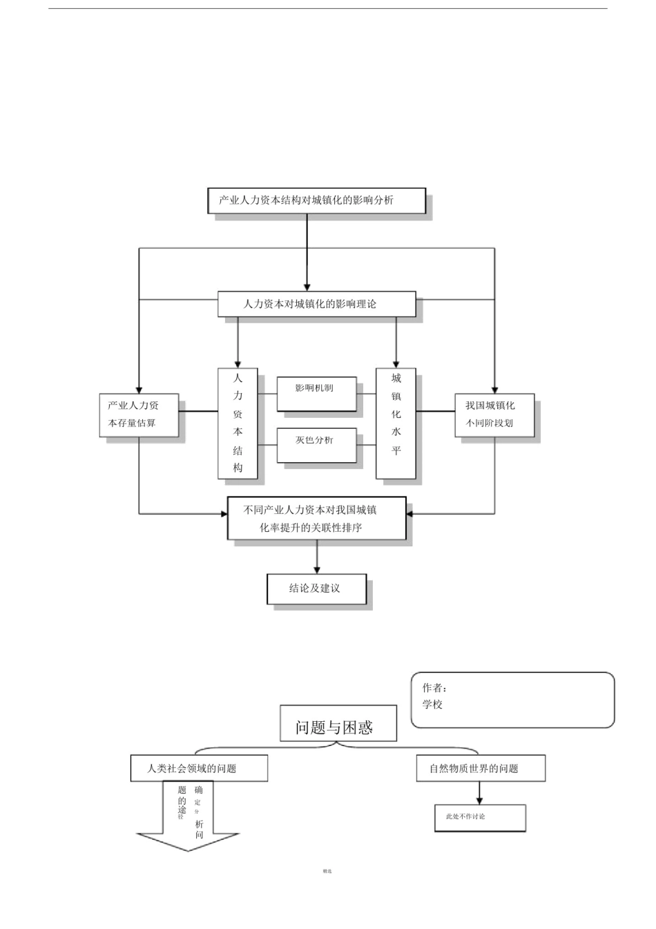常用论文研究常用框架图.doc_第1页