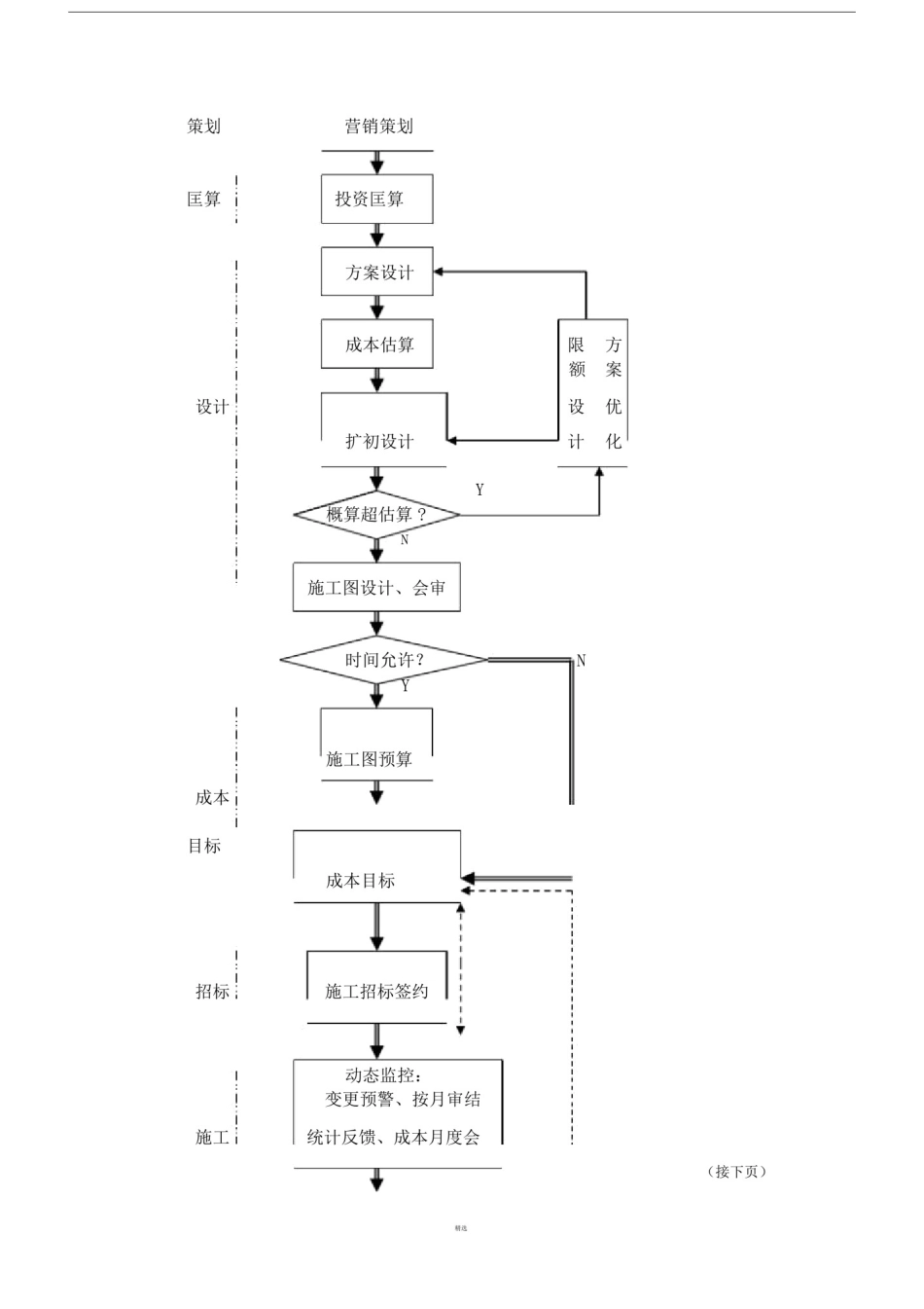 常用论文研究常用框架图.doc_第3页