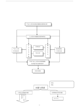 常用论文研究常用框架图.doc
