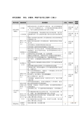 方圆公司研究发展部多媒体、网络产品开发工程师（方案2）