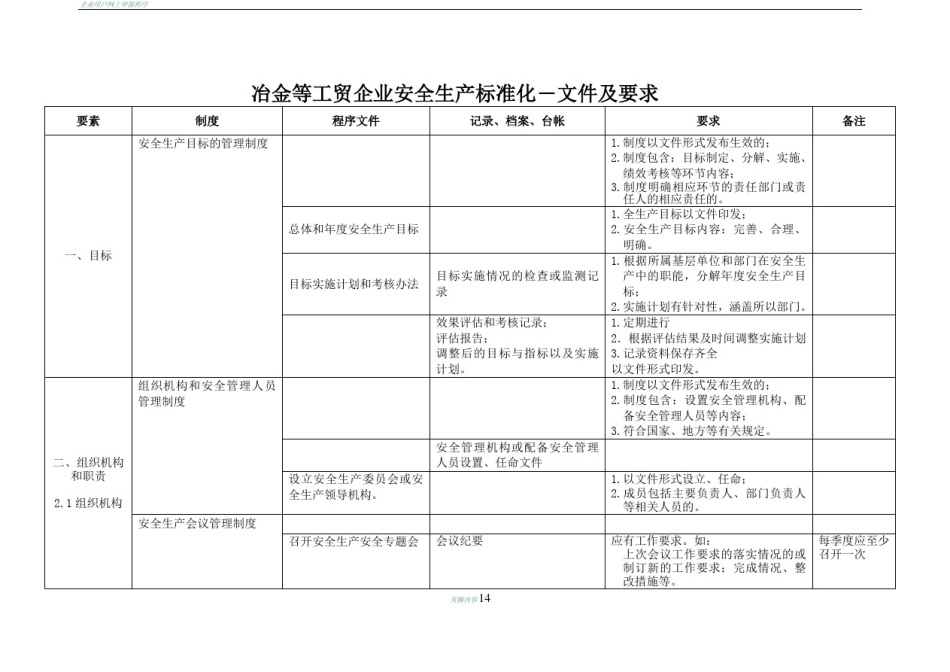 冶金等工贸企业安全生产标准化—文件及要求_第1页
