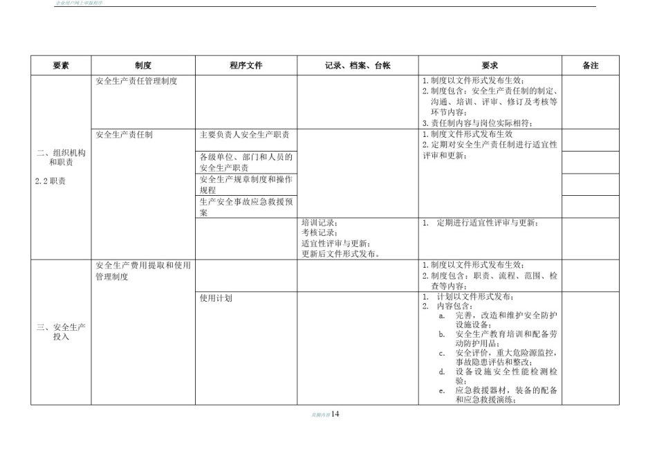 冶金等工贸企业安全生产标准化—文件及要求_第2页
