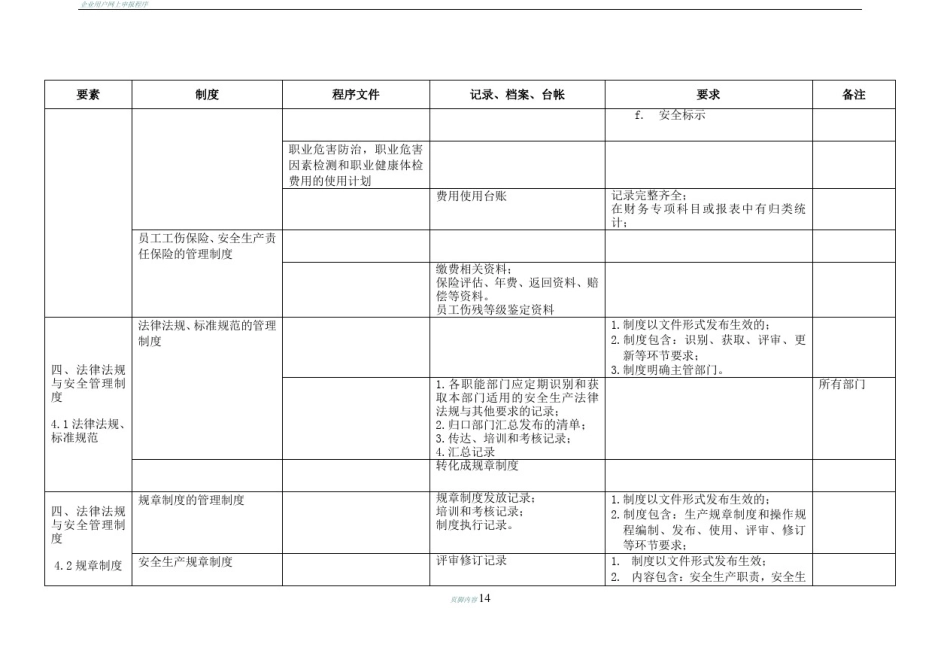 冶金等工贸企业安全生产标准化—文件及要求_第3页