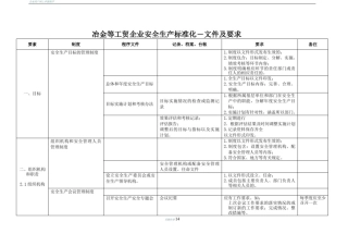 冶金等工贸企业安全生产标准化—文件及要求