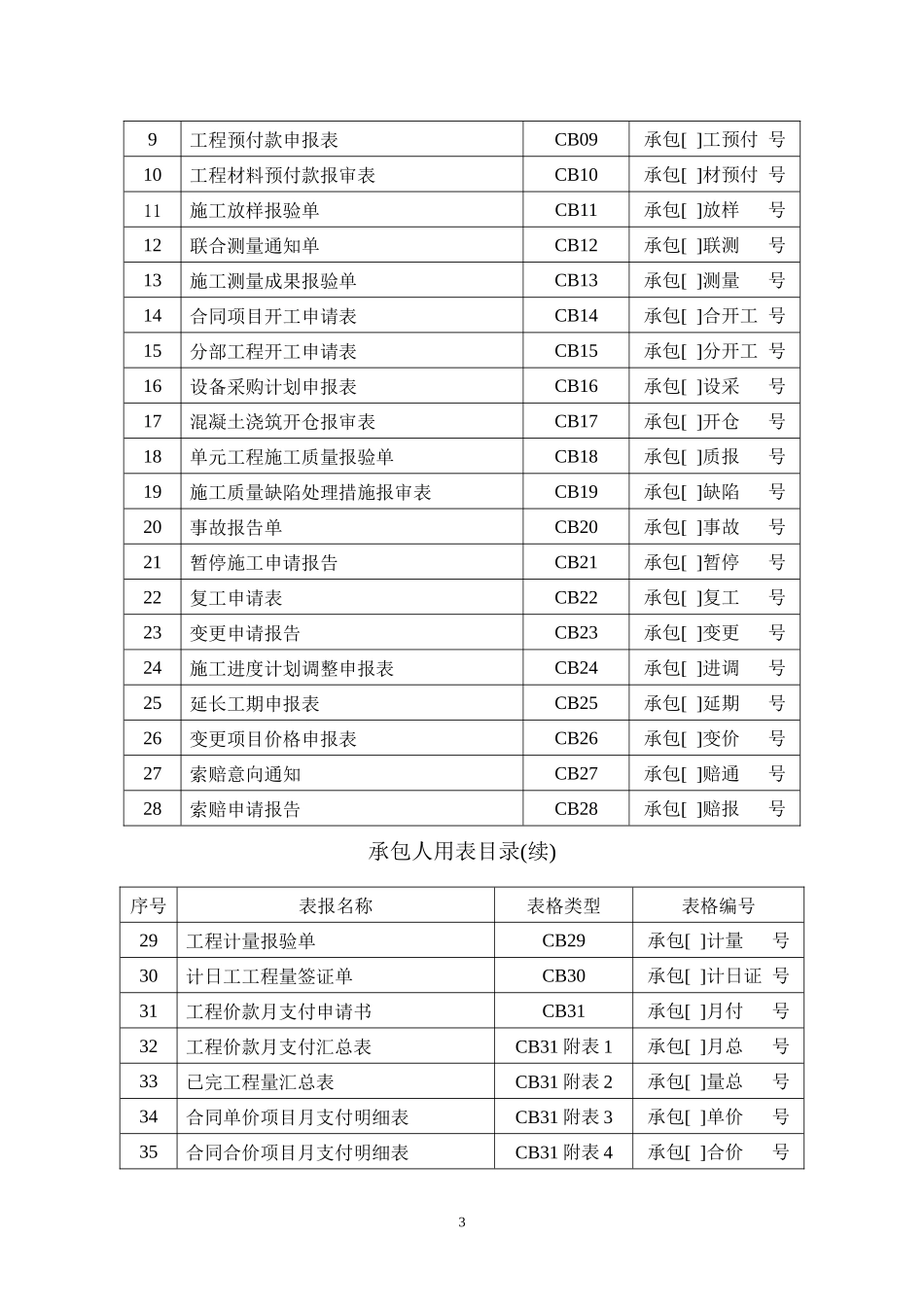施工监理工作常用表格(全部)_第3页
