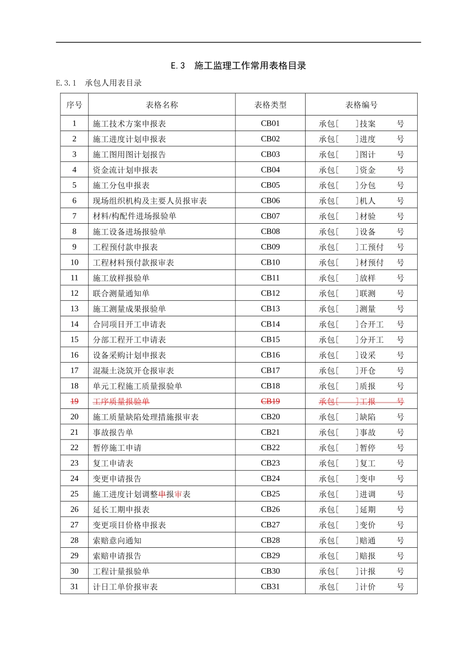 施工方监理工作常用表格_第1页