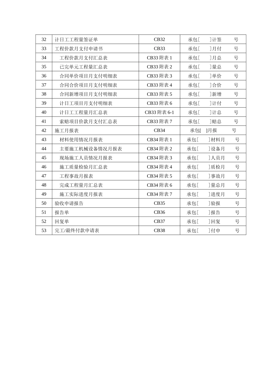施工方监理工作常用表格_第2页