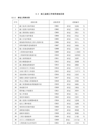 施工监理工作常用表格(DOC 145页)