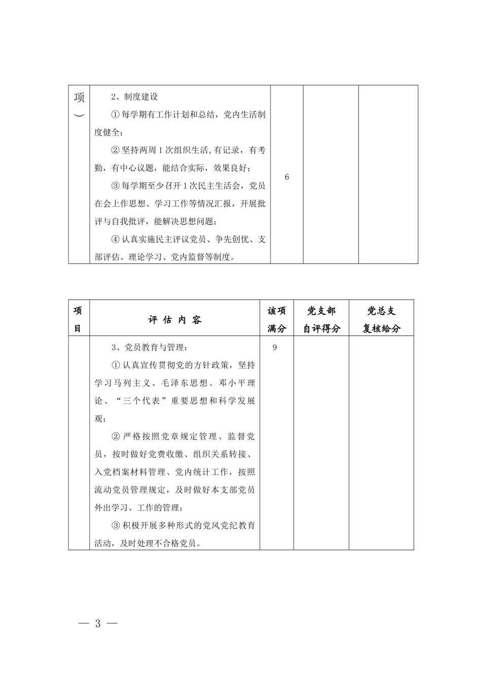 暨南大学党支部建设目标管理评估书_第3页