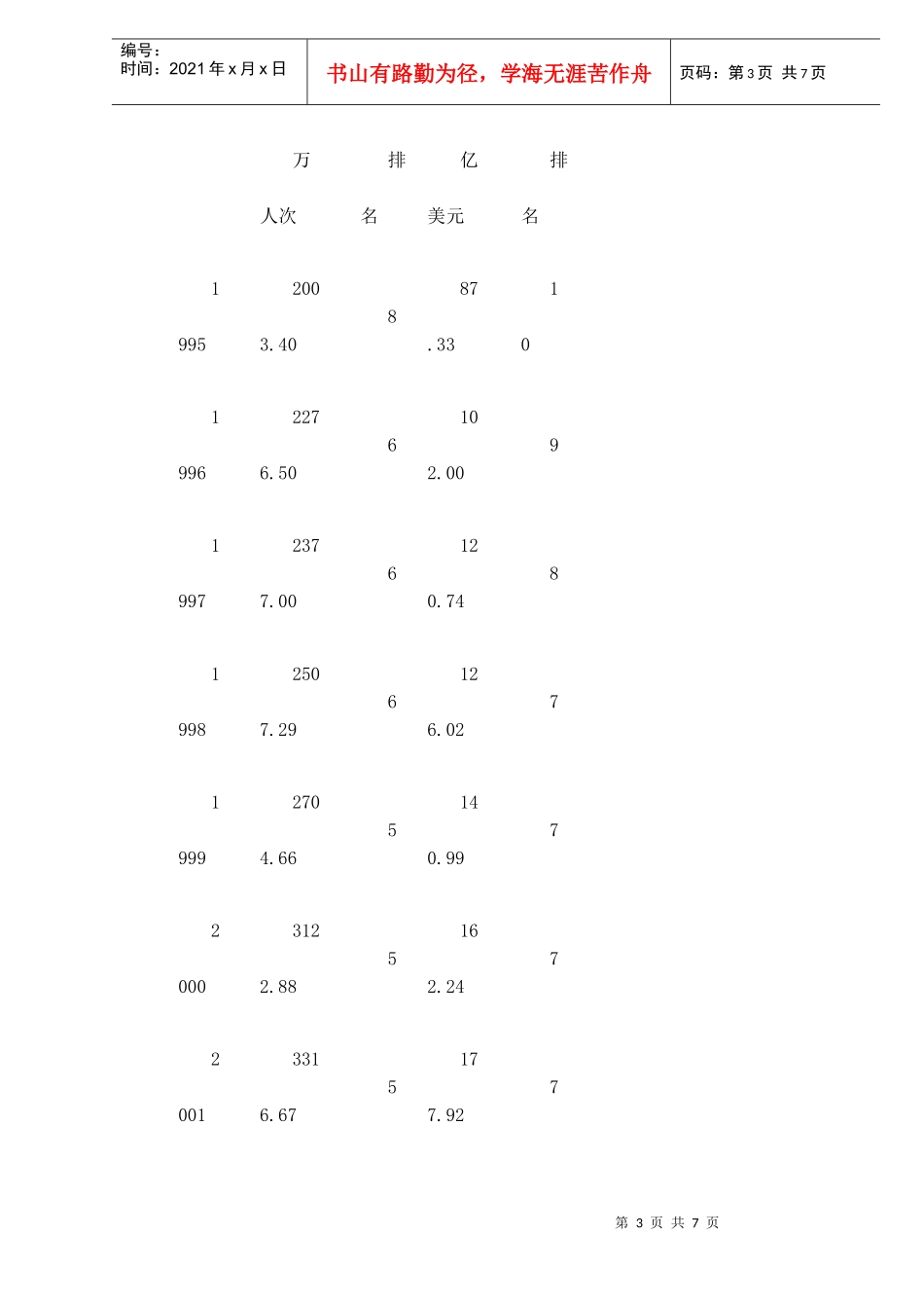 旅游行业信息化建设现状与需求分析doc7(1)_第3页